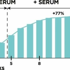 L?Or?al Paris L'Or Al Paris Clinically Proven Wimperserum -Essie winkel 550x386 5