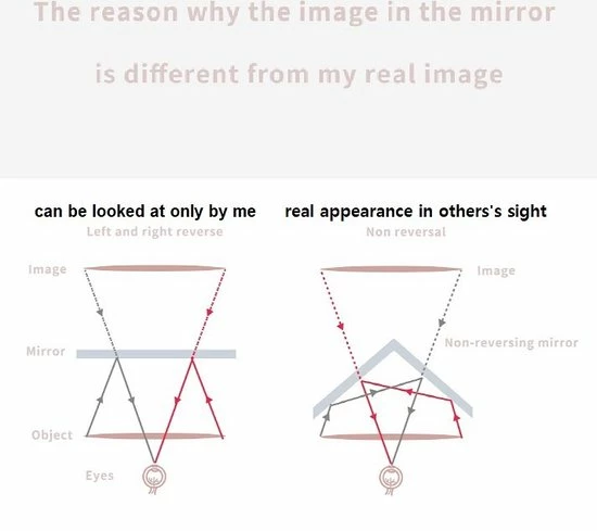 MRMR - The Non-reversing Mirror - Zonder Links & Rechts Gespiegeld - Make Up Spiegel 8 MRMR - The Non-reversing Mirror - Zonder Links & Rechts Gespiegeld - Make Up Spiegel - Afbeelding 8