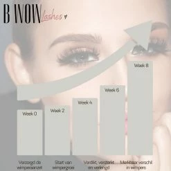 B WOW [Advanced] Lash Lift Wimperserum - Lash Serum - Lashlift - Wimperlift - Eyelash Serum - Wenkbrauw Serum - Wimperlift -Essie winkel 550x550 657